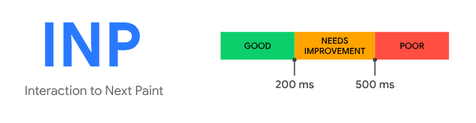 How Site Speed Directly Impacts WooCommerce Conversion Rates