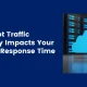 The-Data-Behind-How-Bot-Traffic-Directly-Impacts-Your-Server-Response-Time-_TTFB_ The-Data-Behind-How-Bot-Traffic-Directly-Impacts-Your-Server-Response-Time-_TTFB_